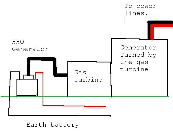Earth Battery. : 6 Steps - Instructables