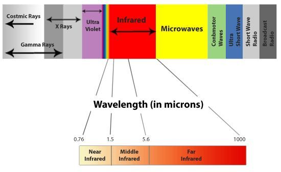 How to use IR Sensor using Op amp and Arduino