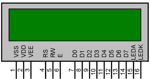 Basics of the LCD
