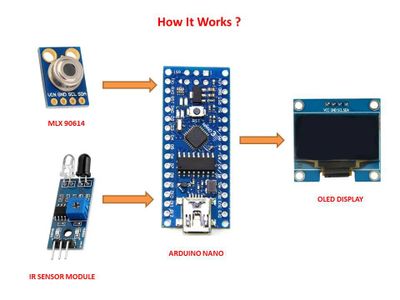 DIY Non Contact IR Thermometer V1.0 : 16 Steps (with Pictures ...