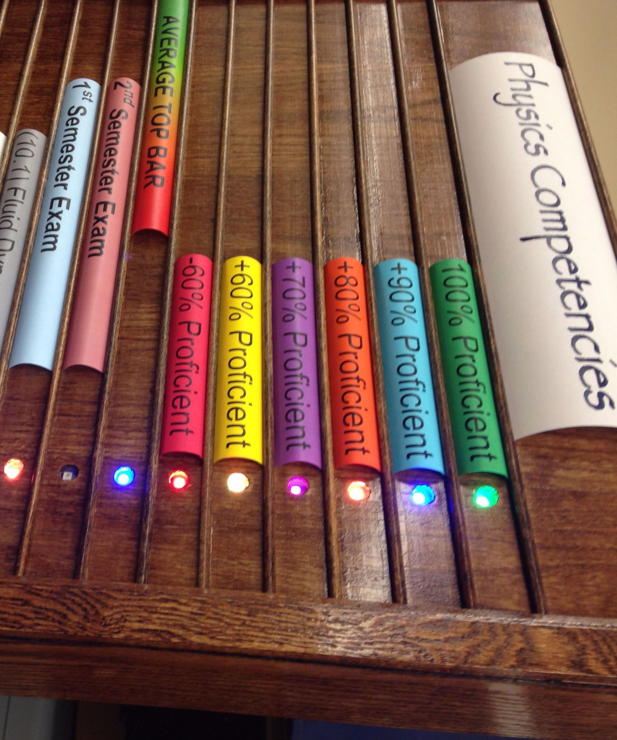 Arduino Physics Proficiency Display Board