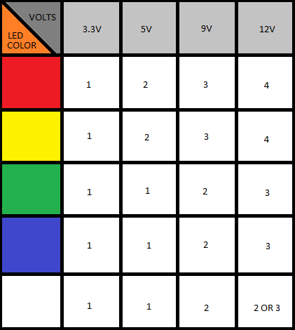 Multiple LEDs on a Single Resistor : 5 Steps (with Pictures ...