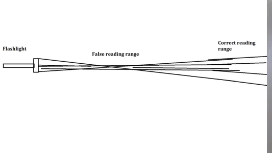 Measureing Lux, Flashlight Beam Distance, Throw, Range, Yards, Meters ...