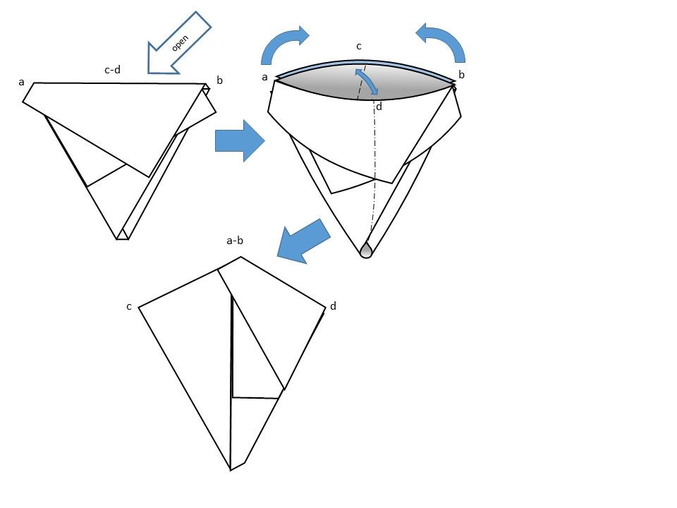 Crafts Using Funnels Step-by-Step Guide to Crafting a Durable Paper Funnel for Everyday Use ...