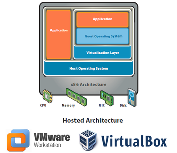 VMware Workstation - Preparation for Creation of a VM - Part 01
