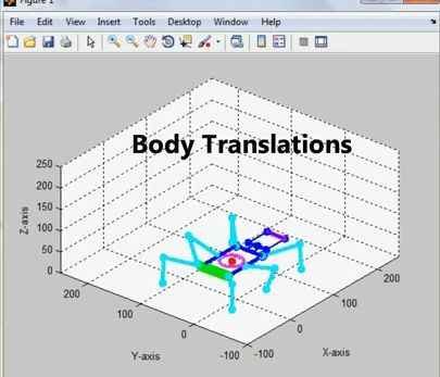 Hexapod - Fun With Matlab