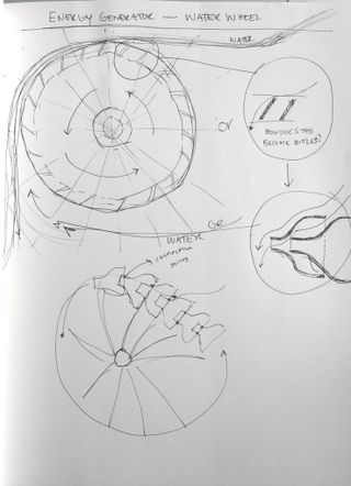 How To Draw Water Wheel