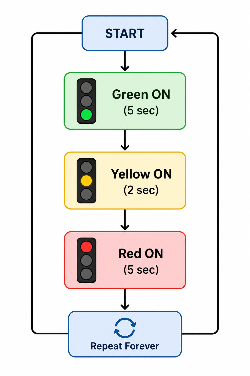 Traffic Light System : 10 Steps - Instructables