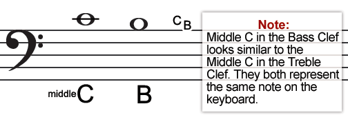 Bass Clef Notes Acronym bass-clef-notes-acronym