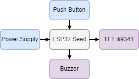 Blok Diagram