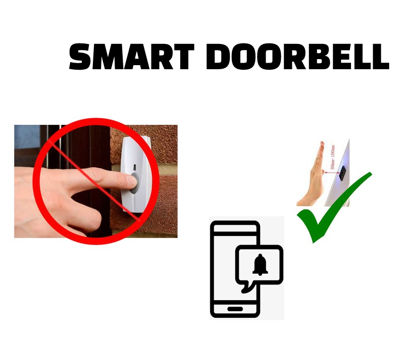 Smart Doorbell 