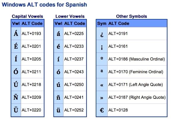 Alt Codes