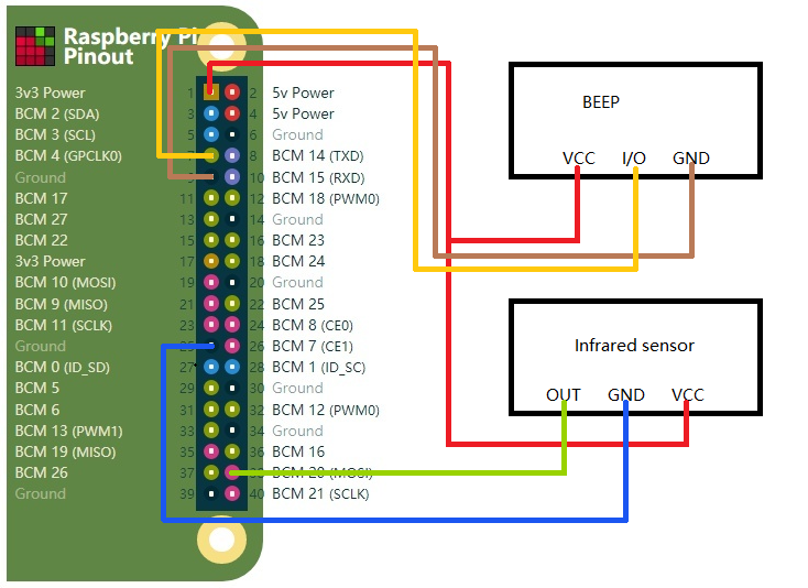 Connect All Modules Together