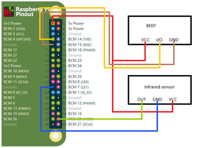 Connect All Modules Together