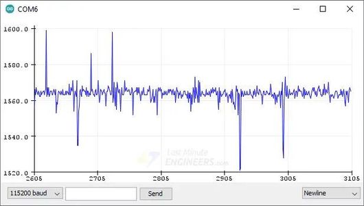 Electrical Noise