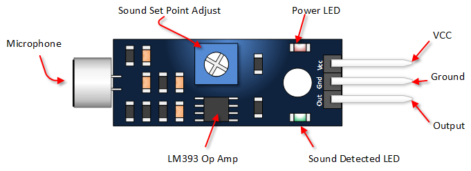 Simple FC-04 Sound Sensor Demo : 3 Steps - Instructables