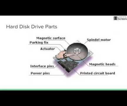 All About Hard Drives 