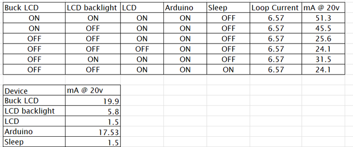 Power Consumption Optimization