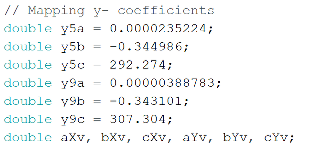 Include Coefficients in Your Sketch