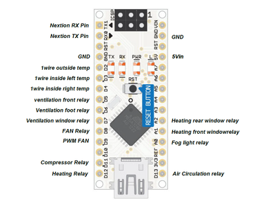 Preparing the Breadboard to Test and Edit the Firmware