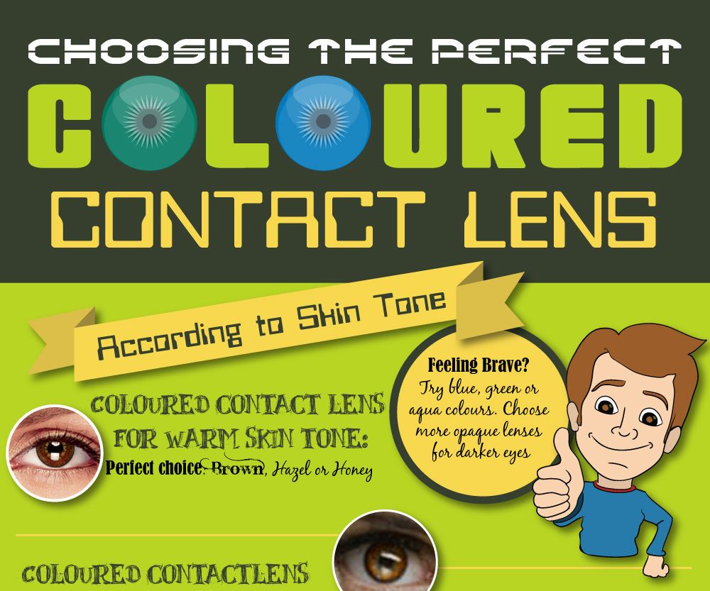 Give Your Personality a New Look With Coloured Contact Lens