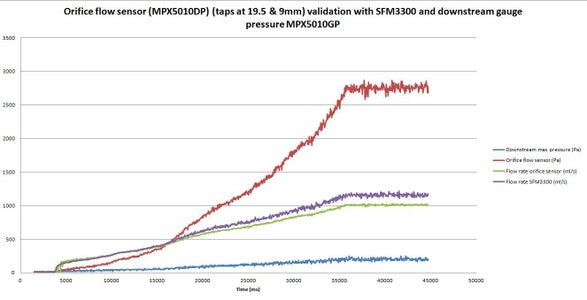 How to Make an Accurate Air Flow Rate Sensor With Arduino for Under £20 ...