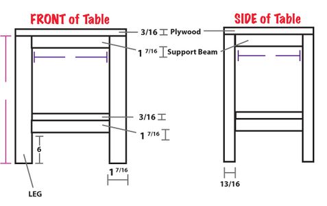 Table Construction