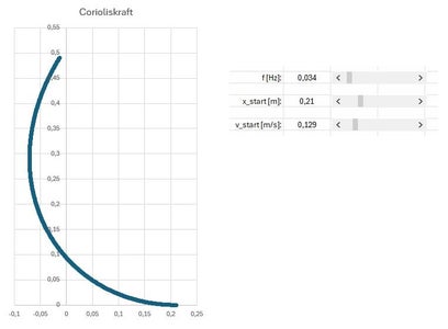 Simulation of the Path With EXCEL