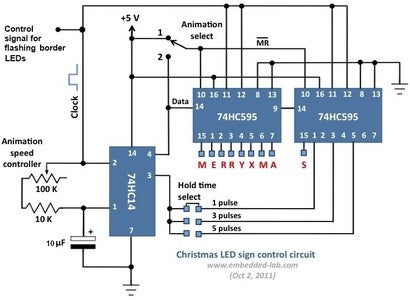 Operation of the Controller Unit