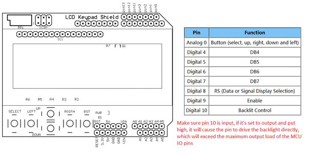 Arduino LCD Keypad Shield