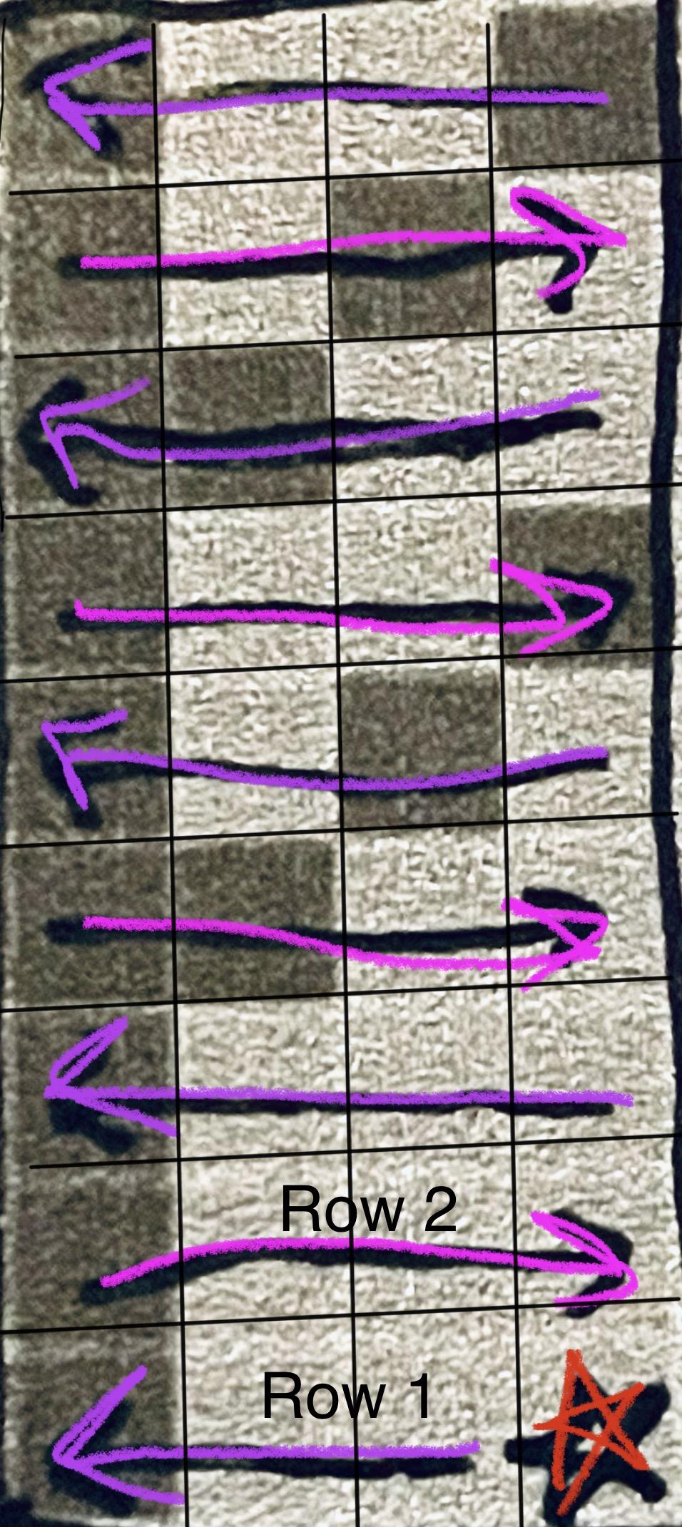 How to Read the Pattern