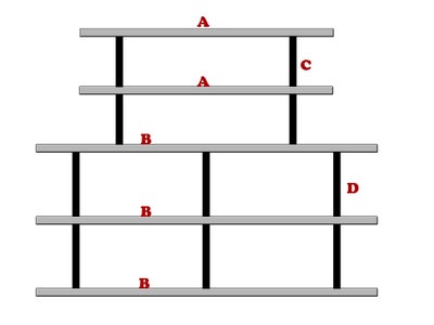 The Plan and Materials