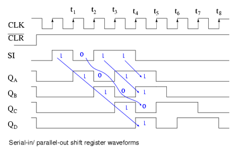 Operating a Shift Register : 10 Steps - Instructables