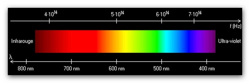 Light Spectrometer From a "battery Powered" Head Inspection Lamp