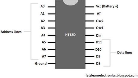 Components Selection and Power Supply.