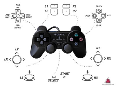 How to Interface PS2 Wireless Controller W/ Arduino : 8 Steps ...