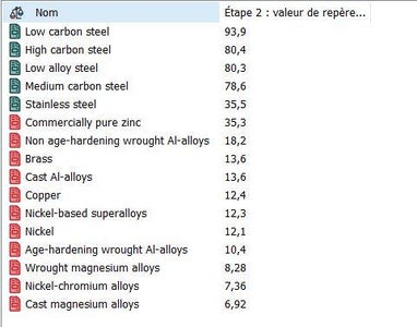 High-Level Design / Embodiment Design