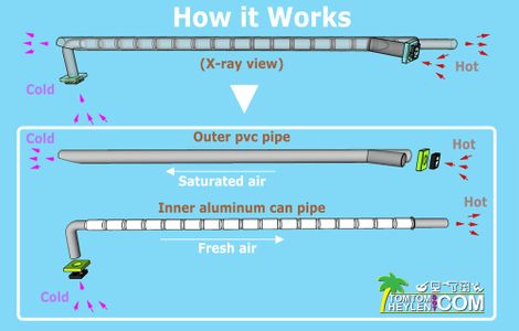 How It Works