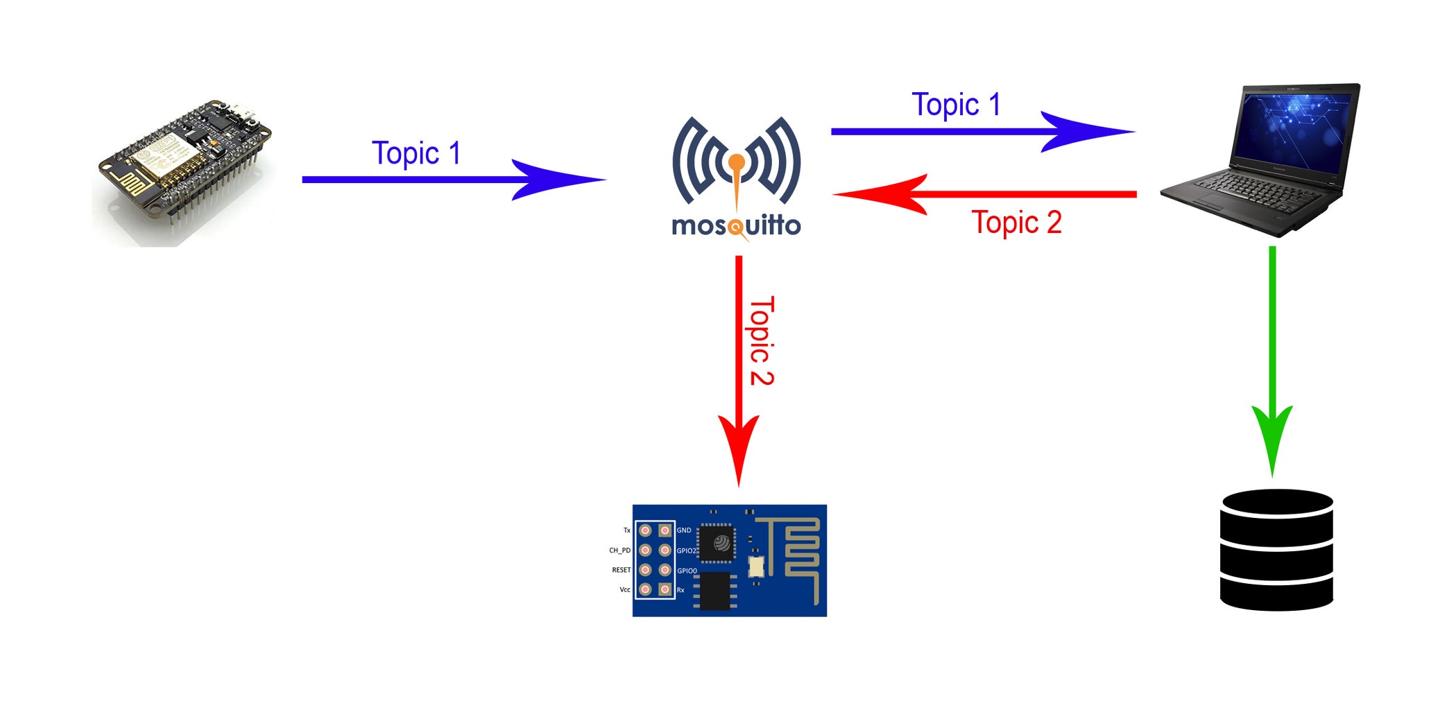 Green House Automation : 11 Steps Circuit Diagram