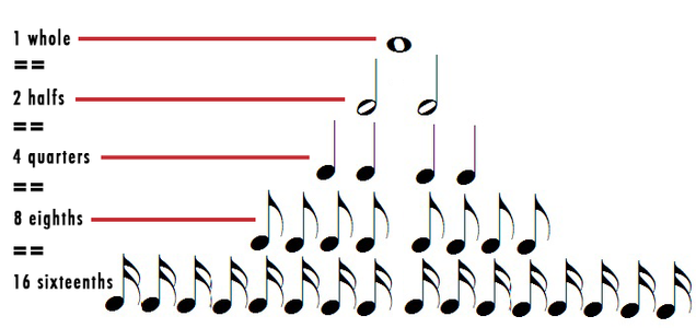 Play Simple-Advanced Piano Sheet Music : 5 Steps - Instructables