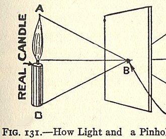 Oat Container Camera Obscura
