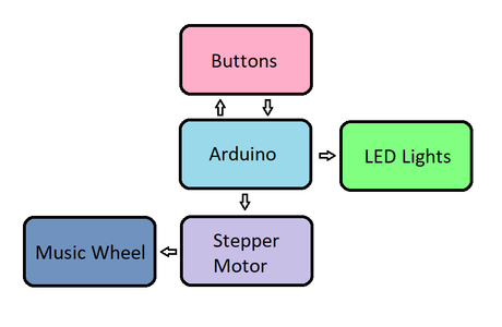 Mechanical Music Box : 3 Steps - Instructables
