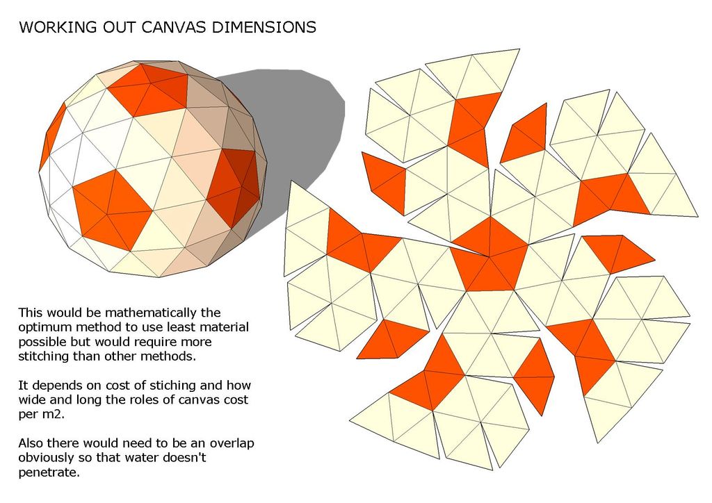 Geodesic Dome Triangles Pattern