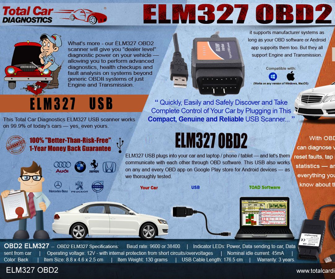  Elm327 Usb