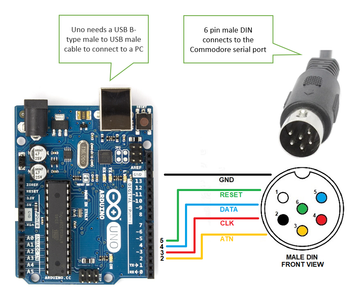 Hardware Connections