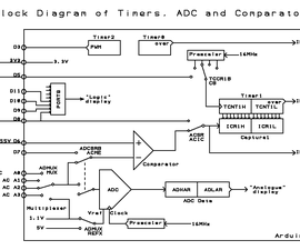 Frequency Counter