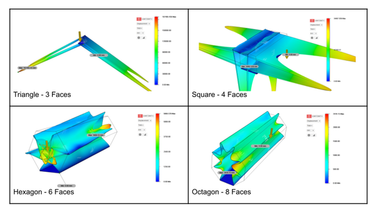 Evaluating Cross-Sectional Shape of Design