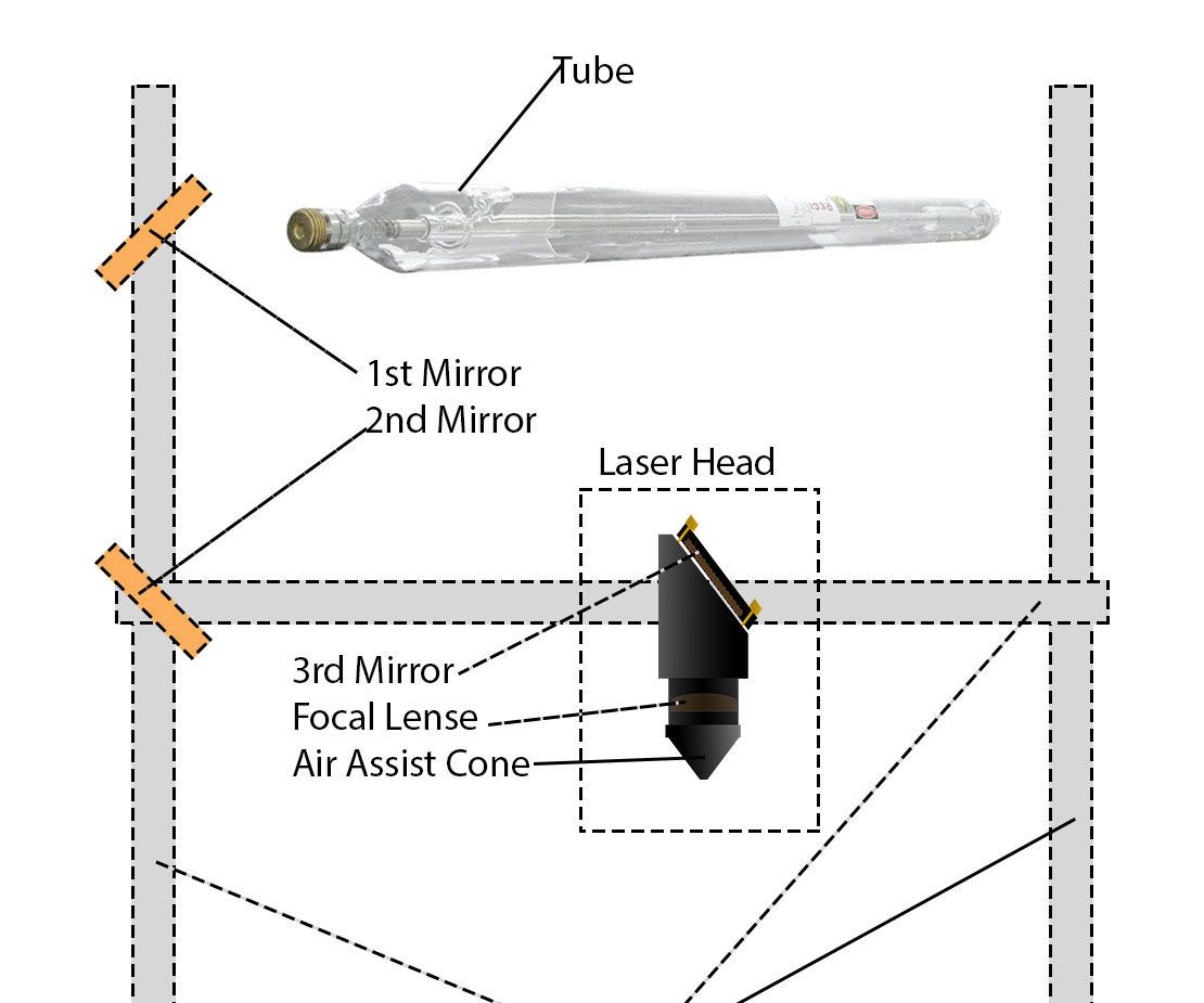 CO2 Laser Engraver Beam Alignment