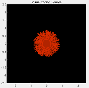 Sound Visualization Algorithm in MATLAB : 7 Steps - Instructables