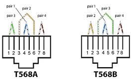 The Simplest Way to Connect 2 Computers in a LAN